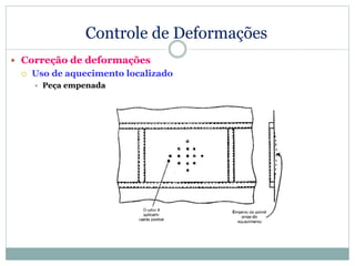 Controle de Deformações
 Correção de deformações
 Uso de aquecimento localizado
 Peça empenada
 