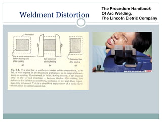 Weldment Distortion
The Procedure Handbook
Of Arc Welding.
The Lincoln Eletric Company
 