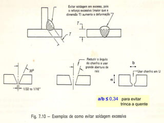 a
b
a/b ≤ 0,34 para evitar
trinca a quente
 