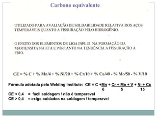 Fórmula adotada pelo Welding Institute: CE = C +Mn + Cr + Mo + V + Ni + Cu
6 5 15
CE < 0,4 = fácil soldagem / não é temperavel
CE > 0,4 = exige cuidados na soldagem / temperavel
 