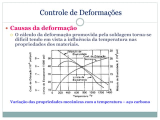 Controle de Deformações
 Causas da deformação
 O cálculo da deformação promovida pela soldagem torna-se
difícil tendo em vista a influência da temperatura nas
propriedades dos materiais.
Variação das propriedades mecânicas com a temperatura – aço carbono
 