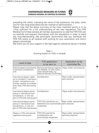 CBF2011_Final ok_CBF2007.qxd 14/02/2011 12:14 Page 26




                          CONFEDERAÇÃO BRASILEIRA DE FUTEBOL
                          COMISSÃO NACIONAL DE CONTROLE DE DOPAGEM



      preceding the match, indicating the name of the substance, the dose, when
      and for how long prescribed and the method of administration. "
      Please note that the above summary of the most important points is in no
      'VY,ay sufficient for a full understanding of the new regulations. The FIFA
      Medical Committee advises all member associations to read the FIFA TUE pol-
      icy carefully and acquaint themselves with the stipulations in order to avoid
      any misunderstanding. We particularly recommend that you distribute the
      FIFA TUE policy to all medical staff working for your association and inform
      players accordingly.
      We thank you for your support in the fight against substance abuse in footbal


                                              Table 1:
                                 Granting bodies for TUEs in football



                                            TUE application             Application to be
              Level of play
                                             to be sent to               submitted By
       National players participating National anti-doping organisa- Player and/or club physician
       in domestic competitions       tion (NADO), or other autho-
       only                           rised national body, e.g.
                                      National Olympic Committee.
       International players called    Confederation                Player and/or representative
       up to compete in internation-                                team physician
       al team competitions and
       friendly matches at confeder-
       ation level; FIFA elite testing
       pool
       International players partici- Confederation                  Player and/or club physician
       pating in international club
       competitions, or who are
       part of FIFA elite testing pool

       International players partici- FIFA TUEs granted by con-      Player and/or representative
       pating in international club    federations are automatically team physician
       competitions, or who are        recognised
       part of FIFA elite testing pool

       Players in FIFA international   FIFA TUEs granted by         Player and/or representative
       registered testing pool         confederations are           team/club physician
                                       automatically recognised

                                                    26
 