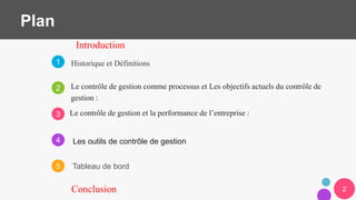 1
2
3
4
5
2
Le contrôle de gestion comme processus et Les objectifs actuels du contrôle de
gestion :
Le contrôle de gestion et la performance de l’entreprise :
Les outils de contrôle de gestion
Tableau de bord
Plan
Introduction
Historique et Définitions
Conclusion
 
