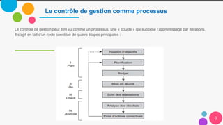 6
Le contrôle de gestion comme processus
Le contrôle de gestion peut être vu comme un processus, une « boucle » qui suppose l’apprentissage par itérations.
Il s’agit en fait d’un cycle constitué de quatre étapes principales :
 