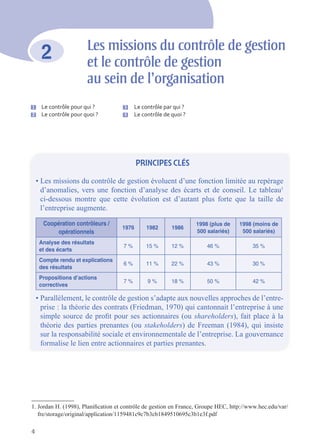 4
Autres fonds propres et comptes d’associés
26
2 Les missions du contrôle de gestion
et le contrôle de gestion
au sein de l’organisation
1 Le contrôle pour qui ?
2 Le contrôle pour quoi ?
3 Le contrôle par qui ?
4 Le contrôle de quoi ?
PRINCIPES CLÉS
• Les missions du contrôle de gestion évoluent d’une fonction limitée au repérage
d’anomalies, vers une fonction d’analyse des écarts et de conseil. Le tableau1
ci-dessous montre que cette évolution est d’autant plus forte que la taille de
l’entreprise augmente.
Coopération contrôleurs /
opérationnels
1976 1982 1986
1998 (plus de
500 salariés)
1998 (moins de
500 salariés)
Analyse des résultats
et des écarts
7 % 15 % 12 % 46 % 35 %
Compte rendu et explications
des résultats
6 % 11 % 22 % 43 % 30 %
Propositions d’actions
correctives
7 % 9 % 18 % 50 % 42 %
• Parallèlement, le contrôle de gestion s’adapte aux nouvelles approches de l’entre-
prise : la théorie des contrats (Friedman, 1970) qui cantonnait l’entreprise à une
simple source de profit pour ses actionnaires (ou shareholders), fait place à la
théorie des parties prenantes (ou stakeholders) de Freeman (1984), qui insiste
sur la responsabilité sociale et environnementale de l’entreprise. La gouvernance
formalise le lien entre actionnaires et parties prenantes.
1. Jordan H. (1998), Planification et contrôle de gestion en France, Groupe HEC, http://www.hec.edu/var/
fre/storage/original/application/1159481c9c7b3cb1849510695c3b1e3f.pdf
 