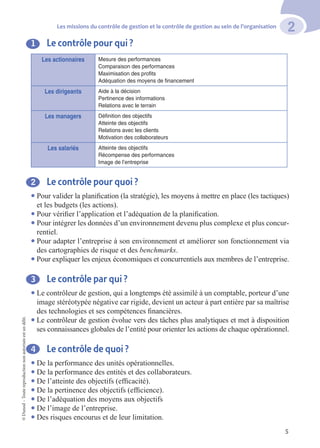 ©
Dunod
–
Toute
reproduction
non
autorisée
est
un
délit.
Les missions du contrôle de gestion et le contrôle de gestion au sein de l’organisation
2
5
1 Le contrôle pour qui ?
Les actionnaires Mesure des performances
Comparaison des performances
Maximisation des profits
Adéquation des moyens de financement
Les dirigeants Aide à la décision
Pertinence des informations
Relations avec le terrain
Les managers Définition des objectifs
Atteinte des objectifs
Relations avec les clients
Motivation des collaborateurs
Les salariés Atteinte des objectifs
Récompense des performances
Image de l’entreprise
2 Le contrôle pour quoi ?
l Pour valider la planification (la stratégie), les moyens à mettre en place (les tactiques)
et les budgets (les actions).
l Pour vérifier l’application et l’adéquation de la planification.
l Pour intégrer les données d’un environnement devenu plus complexe et plus concur-
rentiel.
l Pour adapter l’entreprise à son environnement et améliorer son fonctionnement via
des cartographies de risque et des benchmarks.
l Pour expliquer les enjeux économiques et concurrentiels aux membres de l’entreprise.
3 Le contrôle par qui ?
l Le contrôleur de gestion, qui a longtemps été assimilé à un comptable, porteur d’une
image stéréotypée négative car rigide, devient un acteur à part entière par sa maîtrise
des technologies et ses compétences financières.
l Le contrôleur de gestion évolue vers des tâches plus analytiques et met à disposition
ses connaissances globales de l’entité pour orienter les actions de chaque opérationnel.
4 Le contrôle de quoi ?
l De la performance des unités opérationnelles.
l De la performance des entités et des collaborateurs.
l De l’atteinte des objectifs (efficacité).
l De la pertinence des objectifs (efficience).
l De l’adéquation des moyens aux objectifs
l De l’image de l’entreprise.
l Des risques encourus et de leur limitation.
 