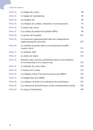 VI
Table des matières
Fiche 22 Le budget des ventes 80
Fiche 23 Le budget de la production 84
Fiche 24 Les budgets liés 88
Fiche 25 Les budgets de synthèse (trésorerie, investissements) 93
Fiche 26 L’analyse des écarts 96
Fiche 27 Les surplus de productivité globale (SPG) 98
Fiche 28 La gestion de la qualité 101
Fiche 29 Les processus organisationnels dans des configurations
organisationnelles nouvelles 107
Fiche 30 Le contrôle de gestion dans un environnement instable
(supply chain) 111
Fiche 31 La méthode ABC 114
Fiche 32 La chaîne de valeur 122
Fiche 33 Relation coûts, activités, performance dans la sous-traitance,
le benchmarking et le reengineering 125
Fiche 34 La méthode des coûts cibles 129
Fiche 35 L’analyse de la valeur 133
Fiche 36 Les budgets à base d’activité et de processus (BBA) 138
Fiche 37 Le budget base zéro (BBZ) 140
Fiche 38 Les tableaux de bord et les indicateurs de performance 143
Fiche 39 Les indicateurs de performance et leur communication interne 146
Fiche 40 Le risque d’exploitation 149
 