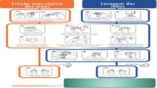 Controle de infecção