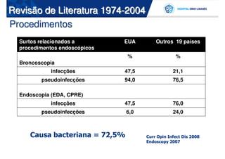 Revisão de Literatura 1974-2004
Procedimentos
  Surtos relacionados a        EUA        Outros 19 países
  procedimentos endoscópicos
                                %                  %
  Broncoscopia
            infecções          47,5               21,1
         pseudoinfecções       94,0               76,5

  Endoscopia (EDA, CPRE)
            infecções          47,5               76,0
         pseudoinfecções        6,0               24,0



     Causa bacteriana = 72,5%         Curr Opin Infect Dis 2008
                                      Endoscopy 2007
 