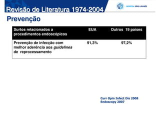 Revisão de Literatura 1974-2004
Prevenção
  Surtos relacionados a             EUA           Outros 19 países
  procedimentos endoscópicos

  Prevenção de infecção com         91,3%                97,2%
  melhor aderência aos guidelines
  de reprocessamento




                                            Curr Opin Infect Dis 2008
                                            Endoscopy 2007
 