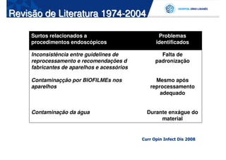 Revisão de Literatura 1974-2004

     Surtos relacionados a                          Problemas
     procedimentos endoscópicos                    identificados

     Inconsistência entre guidelines de              Falta de
     reprocessamento e recomendações d             padronização
     fabricantes de aparelhos e acessórios

     Contaminaçção por BIOFILMEs nos              Mesmo após
     aparelhos                                  reprocessamento
                                                    adequado


     Contaminação da água                      Durante enxágue do
                                                    material


                                             Curr Opin Infect Dis 2008
 