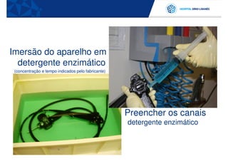 Imersão do aparelho em
  detergente enzimático
 (concentração e tempo indicados pelo fabricante)




                                                    Preencher os canais
                                                    detergente enzimático
 