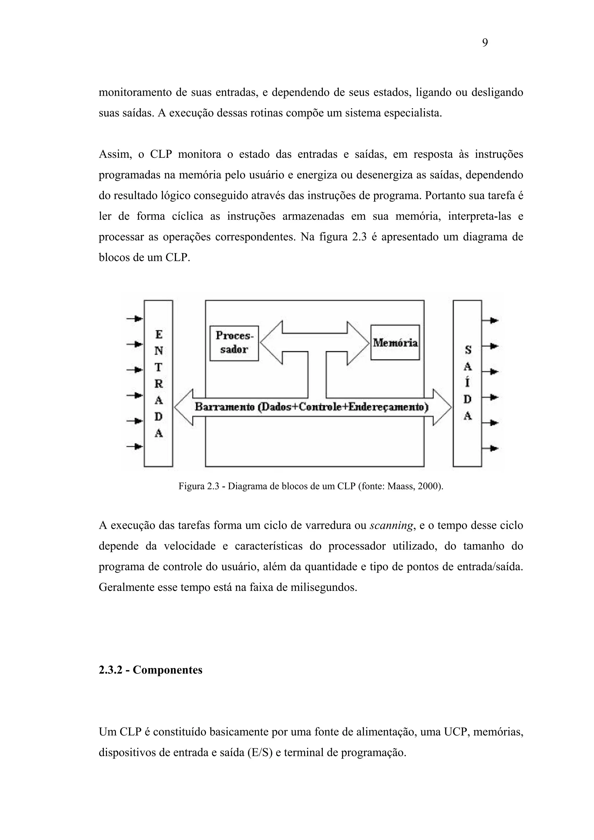 9

monitoramento de suas entradas, e dependendo de seus estados, ligando ou desligando
suas saídas. A execução dessas rotinas compõe um sistema especialista.

Assim, o CLP monitora o estado das entradas e saídas, em resposta às instruções
programadas na memória pelo usuário e energiza ou desenergiza as saídas, dependendo
do resultado lógico conseguido através das instruções de programa. Portanto sua tarefa é
ler de forma cíclica as instruções armazenadas em sua memória, interpreta-las e
processar as operações correspondentes. Na figura 2.3 é apresentado um diagrama de
blocos de um CLP.

Figura 2.3 - Diagrama de blocos de um CLP (fonte: Maass, 2000).

A execução das tarefas forma um ciclo de varredura ou scanning, e o tempo desse ciclo
depende da velocidade e características do processador utilizado, do tamanho do
programa de controle do usuário, além da quantidade e tipo de pontos de entrada/saída.
Geralmente esse tempo está na faixa de milisegundos.

2.3.2 - Componentes

Um CLP é constituído basicamente por uma fonte de alimentação, uma UCP, memórias,
dispositivos de entrada e saída (E/S) e terminal de programação.

 
