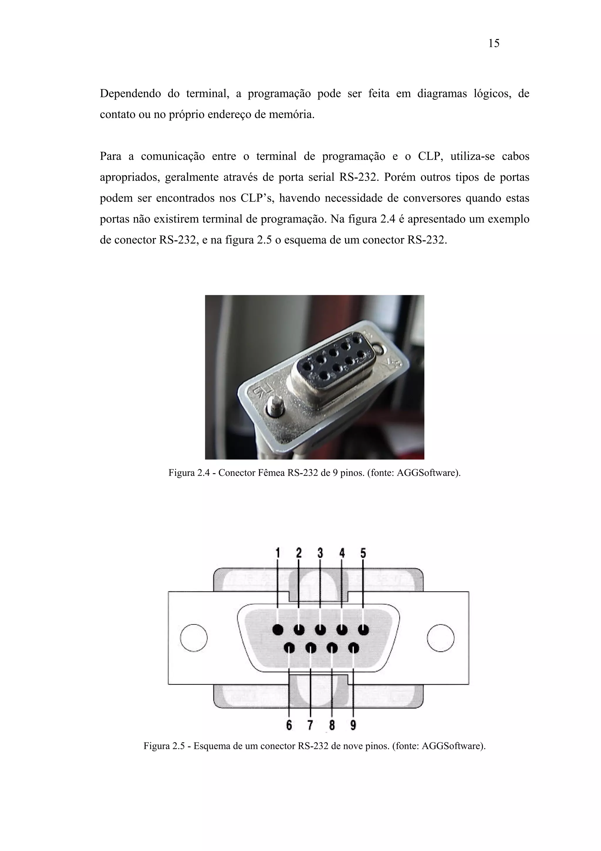 15

Dependendo do terminal, a programação pode ser feita em diagramas lógicos, de
contato ou no próprio endereço de memória.

Para a comunicação entre o terminal de programação e o CLP, utiliza-se cabos
apropriados, geralmente através de porta serial RS-232. Porém outros tipos de portas
podem ser encontrados nos CLP’s, havendo necessidade de conversores quando estas
portas não existirem terminal de programação. Na figura 2.4 é apresentado um exemplo
de conector RS-232, e na figura 2.5 o esquema de um conector RS-232.

Figura 2.4 - Conector Fêmea RS-232 de 9 pinos. (fonte: AGGSoftware).

Figura 2.5 - Esquema de um conector RS-232 de nove pinos. (fonte: AGGSoftware).

 