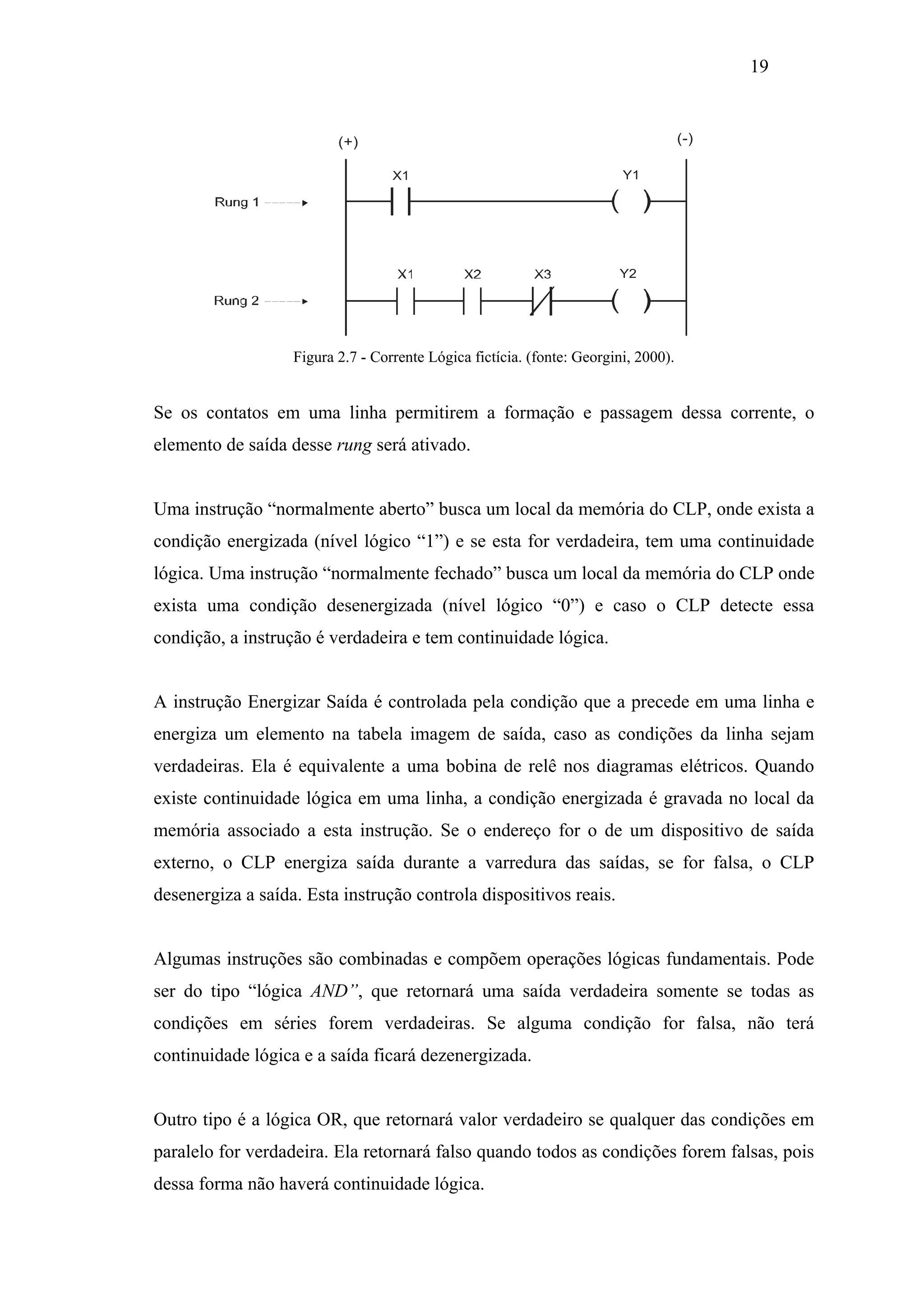 19

(-)

(+)
X1

Y1

Y2

Figura 2.7 - Corrente Lógica fictícia. (fonte: Georgini, 2000).

Se os contatos em uma linha permitirem a formação e passagem dessa corrente, o
elemento de saída desse rung será ativado.

Uma instrução “normalmente aberto” busca um local da memória do CLP, onde exista a
condição energizada (nível lógico “1”) e se esta for verdadeira, tem uma continuidade
lógica. Uma instrução “normalmente fechado” busca um local da memória do CLP onde
exista uma condição desenergizada (nível lógico “0”) e caso o CLP detecte essa
condição, a instrução é verdadeira e tem continuidade lógica.

A instrução Energizar Saída é controlada pela condição que a precede em uma linha e
energiza um elemento na tabela imagem de saída, caso as condições da linha sejam
verdadeiras. Ela é equivalente a uma bobina de relê nos diagramas elétricos. Quando
existe continuidade lógica em uma linha, a condição energizada é gravada no local da
memória associado a esta instrução. Se o endereço for o de um dispositivo de saída
externo, o CLP energiza saída durante a varredura das saídas, se for falsa, o CLP
desenergiza a saída. Esta instrução controla dispositivos reais.

Algumas instruções são combinadas e compõem operações lógicas fundamentais. Pode
ser do tipo “lógica AND”, que retornará uma saída verdadeira somente se todas as
condições em séries forem verdadeiras. Se alguma condição for falsa, não terá
continuidade lógica e a saída ficará dezenergizada.

Outro tipo é a lógica OR, que retornará valor verdadeiro se qualquer das condições em
paralelo for verdadeira. Ela retornará falso quando todos as condições forem falsas, pois
dessa forma não haverá continuidade lógica.

 