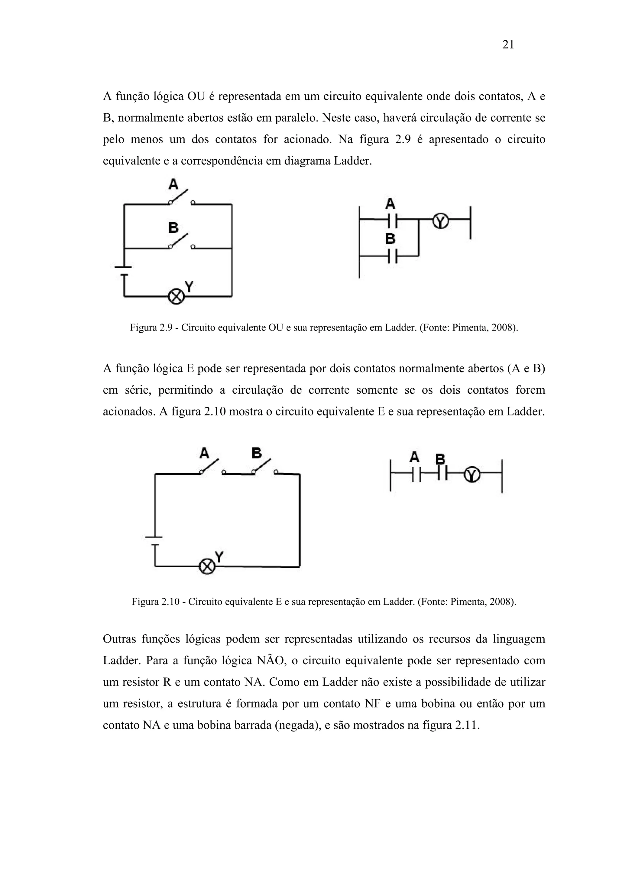 21

A função lógica OU é representada em um circuito equivalente onde dois contatos, A e
B, normalmente abertos estão em paralelo. Neste caso, haverá circulação de corrente se
pelo menos um dos contatos for acionado. Na figura 2.9 é apresentado o circuito
equivalente e a correspondência em diagrama Ladder.

Figura 2.9 - Circuito equivalente OU e sua representação em Ladder. (Fonte: Pimenta, 2008).

A função lógica E pode ser representada por dois contatos normalmente abertos (A e B)
em série, permitindo a circulação de corrente somente se os dois contatos forem
acionados. A figura 2.10 mostra o circuito equivalente E e sua representação em Ladder.

Figura 2.10 - Circuito equivalente E e sua representação em Ladder. (Fonte: Pimenta, 2008).

Outras funções lógicas podem ser representadas utilizando os recursos da linguagem
Ladder. Para a função lógica NÃO, o circuito equivalente pode ser representado com
um resistor R e um contato NA. Como em Ladder não existe a possibilidade de utilizar
um resistor, a estrutura é formada por um contato NF e uma bobina ou então por um
contato NA e uma bobina barrada (negada), e são mostrados na figura 2.11.

 