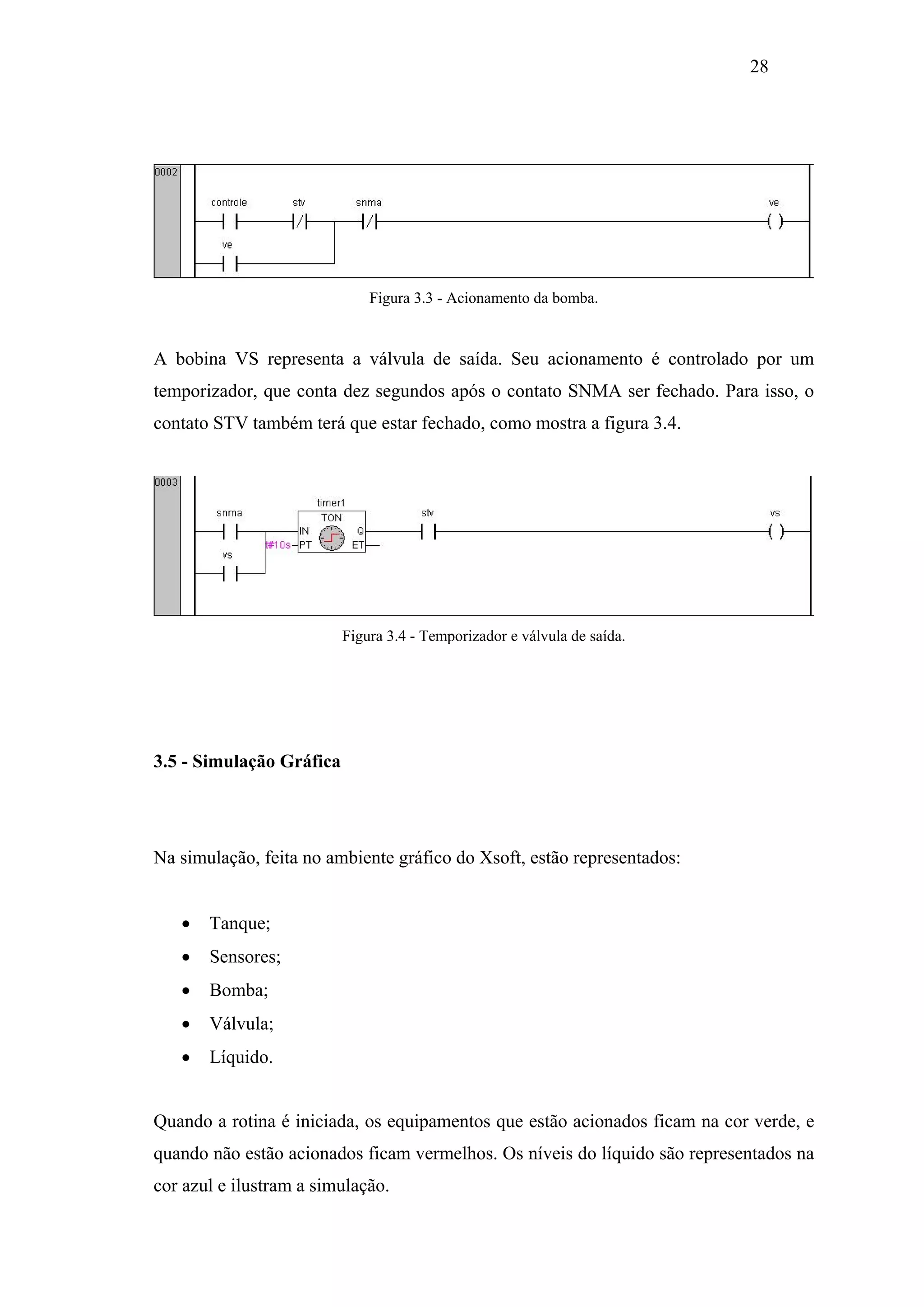 28

Figura 3.3 - Acionamento da bomba.

A bobina VS representa a válvula de saída. Seu acionamento é controlado por um
temporizador, que conta dez segundos após o contato SNMA ser fechado. Para isso, o
contato STV também terá que estar fechado, como mostra a figura 3.4.

Figura 3.4 - Temporizador e válvula de saída.

3.5 - Simulação Gráfica

Na simulação, feita no ambiente gráfico do Xsoft, estão representados:
•

Tanque;

•

Sensores;

•

Bomba;

•

Válvula;

•

Líquido.

Quando a rotina é iniciada, os equipamentos que estão acionados ficam na cor verde, e
quando não estão acionados ficam vermelhos. Os níveis do líquido são representados na
cor azul e ilustram a simulação.

 