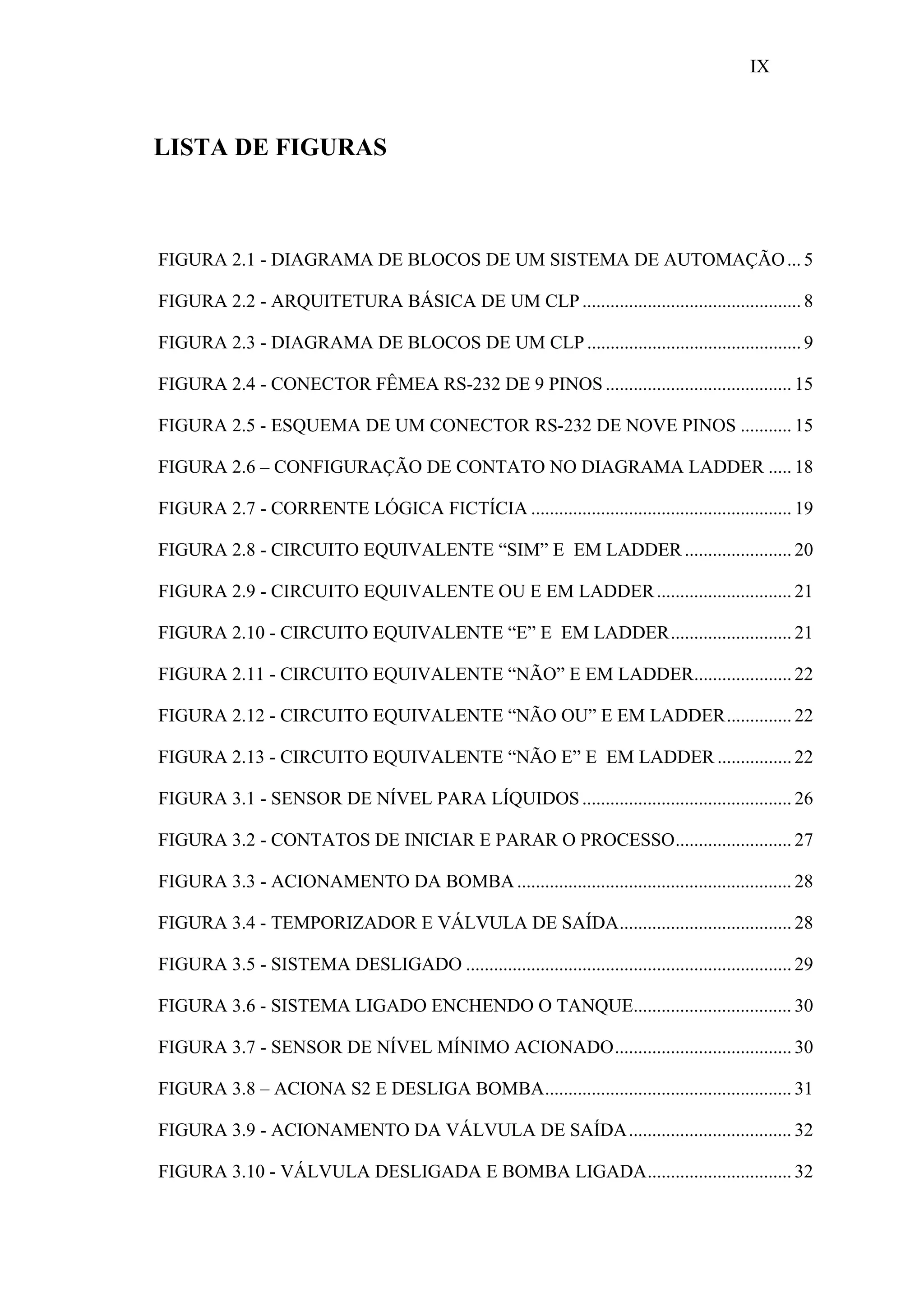 IX

LISTA DE FIGURAS

FIGURA 2.1 - DIAGRAMA DE BLOCOS DE UM SISTEMA DE AUTOMAÇÃO ... 5
FIGURA 2.2 - ARQUITETURA BÁSICA DE UM CLP ............................................... 8
FIGURA 2.3 - DIAGRAMA DE BLOCOS DE UM CLP .............................................. 9
FIGURA 2.4 - CONECTOR FÊMEA RS-232 DE 9 PINOS ........................................ 15
FIGURA 2.5 - ESQUEMA DE UM CONECTOR RS-232 DE NOVE PINOS ........... 15
FIGURA 2.6 – CONFIGURAÇÃO DE CONTATO NO DIAGRAMA LADDER ..... 18
FIGURA 2.7 - CORRENTE LÓGICA FICTÍCIA ........................................................ 19
FIGURA 2.8 - CIRCUITO EQUIVALENTE “SIM” E EM LADDER ....................... 20
FIGURA 2.9 - CIRCUITO EQUIVALENTE OU E EM LADDER ............................. 21
FIGURA 2.10 - CIRCUITO EQUIVALENTE “E” E EM LADDER.......................... 21
FIGURA 2.11 - CIRCUITO EQUIVALENTE “NÃO” E EM LADDER..................... 22
FIGURA 2.12 - CIRCUITO EQUIVALENTE “NÃO OU” E EM LADDER.............. 22
FIGURA 2.13 - CIRCUITO EQUIVALENTE “NÃO E” E EM LADDER ................ 22
FIGURA 3.1 - SENSOR DE NÍVEL PARA LÍQUIDOS ............................................. 26
FIGURA 3.2 - CONTATOS DE INICIAR E PARAR O PROCESSO......................... 27
FIGURA 3.3 - ACIONAMENTO DA BOMBA ........................................................... 28
FIGURA 3.4 - TEMPORIZADOR E VÁLVULA DE SAÍDA..................................... 28
FIGURA 3.5 - SISTEMA DESLIGADO ...................................................................... 29
FIGURA 3.6 - SISTEMA LIGADO ENCHENDO O TANQUE.................................. 30
FIGURA 3.7 - SENSOR DE NÍVEL MÍNIMO ACIONADO...................................... 30
FIGURA 3.8 – ACIONA S2 E DESLIGA BOMBA..................................................... 31
FIGURA 3.9 - ACIONAMENTO DA VÁLVULA DE SAÍDA................................... 32
FIGURA 3.10 - VÁLVULA DESLIGADA E BOMBA LIGADA............................... 32

 