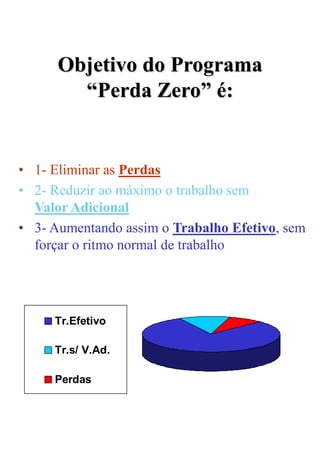 Objetivo do Programa
“Perda Zero” é:
Tr.Efetivo
Tr.s/ V.Ad.
Perdas
• 1- Eliminar as Perdas
• 2- Reduzir ao máximo o trabalho sem
Valor Adicional
• 3- Aumentando assim o Trabalho Efetivo, sem
forçar o ritmo normal de trabalho
 