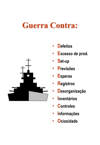 Guerra Contra:
• Defeitos
• Excesso de prod.
• Set-up
• Previsões
• Esperas
• Registros
• Desorganização
• Inventários
• Controles
• Informações
• Ociosidade
 