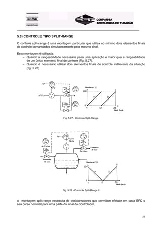 _________________________________________________________________________________________

5.6) CONTROLE TIPO SPLIT-RANGE

O controle split-range é uma montagem particular que utiliza no mínimo dois elementos finais
de controle comandados simultaneamente pelo mesmo sinal.

Essa montagem é utilizada:
   − Quando a rangeabilidade necessária para uma aplicação é maior que a rangeabilidade
      de um único elemento final de controle (fig. 5.27).
   − Quando é necessário utilizar dois elementos finais de controle indiferente da situação
      (fig. 5.28).




                                 Fig. 5.27 - Controle Split-Range.




                                 Fig. 5.28 - Controle Split-Range II



A montagem split-range necessita de posicionadores que permitam efetuar em cada EFC o
seu curso nominal para uma parte do sinal do controlador.



                                                                                            59
 