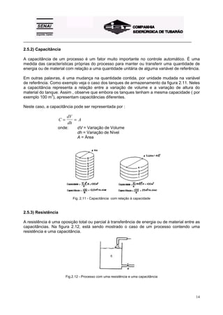_________________________________________________________________________________________ 
2.5.2) Capacitância 
A capacitância de um processo é um fator muito importante no controle automático. É uma 
medida das características próprias do processo para manter ou transferir uma quantidade de 
energia ou de material com relação a uma quantidade unitária de alguma variável de referência. 
Em outras palavras, é uma mudança na quantidade contida, por unidade mudada na variável 
de referência. Como exemplo veja o caso dos tanques de armazenamento da figura 2.11. Neles 
a capacitância representa a relação entre a variação de volume e a variação de altura do 
material do tanque. Assim , observe que embora os tanques tenham a mesma capacidade ( por 
exemplo 100 m3), apresentam capacitâncias diferentes. 
Neste caso, a capacitância pode ser representada por : 
14 
C 
dV 
dh 
= = A 
onde: dV = Variação de Volume 
dh = Variação de Nível 
A = Área 
Fig. 2.11 - Capacitância com relação à capacidade 
2.5.3) Resistência 
A resistência é uma oposição total ou parcial à transferência de energia ou de material entre as 
capacitâncias. Na figura 2.12, está sendo mostrado o caso de um processo contendo uma 
resistência e uma capacitância. 
Fig.2.12 - Processo com uma resistência e uma capacitância 
 