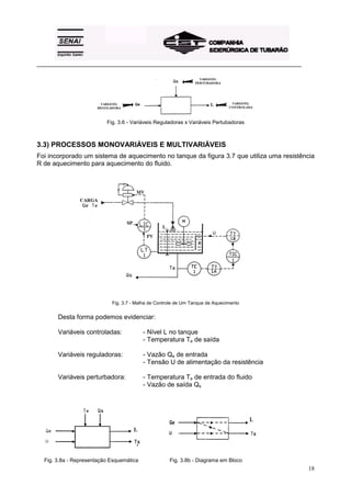 _________________________________________________________________________________________ 
18 
Fig. 3.6 - Variáveis Reguladoras x Variáveis Pertubadoras 
3.3) PROCESSOS MONOVARIÁVEIS E MULTIVARIÁVEIS 
Foi incorporado um sistema de aquecimento no tanque da figura 3.7 que utiliza uma resistência 
R de aquecimento para aquecimento do fluido. 
Fig. 3.7 - Malha de Controle de Um Tanque de Aquecimento 
Desta forma podemos evidenciar: 
Variáveis controladas: - Nível L no tanque 
- Temperatura Te de saída 
Variáveis reguladoras: - Vazão Qe de entrada 
- Tensão U de alimentação da resistência 
Variáveis perturbadora: - Temperatura Te de entrada do fluido 
- Vazão de saída Qs 
Fig. 3.8a - Representação Esquemática Fig. 3.8b - Diagrama em Bloco 
 