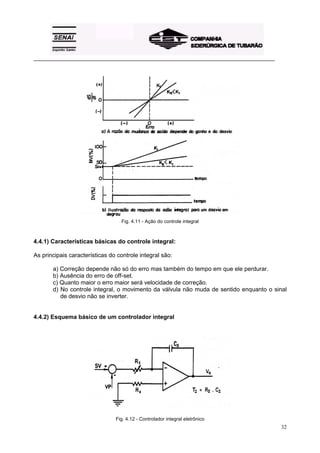 _________________________________________________________________________________________ 
32 
Fig. 4.11 - Ação do controle integral 
4.4.1) Características básicas do controle integral: 
As principais características do controle integral são: 
a) Correção depende não só do erro mas também do tempo em que ele perdurar. 
b) Ausência do erro de off-set. 
c) Quanto maior o erro maior será velocidade de correção. 
d) No controle integral, o movimento da válvula não muda de sentido enquanto o sinal 
de desvio não se inverter. 
4.4.2) Esquema básico de um controlador integral 
Fig. 4.12 - Controlador integral eletrônico 
 