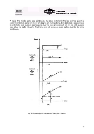_________________________________________________________________________________________ 
A figura 4.13 mostra como esta combinação faz atuar o elemento final de controle quando a 
variável controlada sofre um desvio em degrau em malha aberta. Em (b) temos o caso em que 
o controlador está ajustado apenas para atuar na ação proporcional, em (c) ele está ajustado 
para atuar na ação integral e finalmente em (d) temos as duas ações atuando de forma 
combinada. 
34 
Fig. 4.13 - Resposta em malha aberta das ações P, I e P+ I 
 