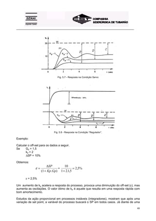 _________________________________________________________________________________________ 
48 
Fig. 5.7 - Resposta na Condição Servo 
Fig. 5.8 - Resposta na Condição “Regulador”. 
Exemplo: 
Calcular o off-set para os dados a seguir. 
Se Gp = 1,5 
kp = 2 
ΔSP = 10% 
Obtemos: 
ε = 
+ 
ΔSP 
(1 Kp.Gp) 
= 
10 
1 215 
2 5% 
+ 
= 
. , 
, 
ε = 2,5% 
Um aumento de kp acelera a resposta do processo, provoca uma diminuição do off-set (ε), mas 
aumenta as oscilações. O valor ótimo de kp é aquele que resulta em uma resposta rápida com 
bom amortecimento. 
Estudos da ação proporcional em processos instáveis (integradores), mostram que após uma 
variação de set point, a variável do processo buscará o SP em todos casos. Já diante de uma 
 