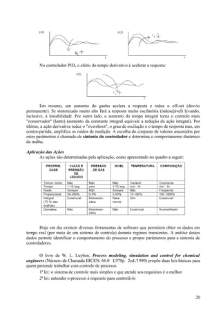 No controlador PID, o efeito do tempo derivativo é acelerar a resposta:




        Em resumo, um aumento do ganho acelera a resposta e reduz o off-set (desvio
permanente). Se sintonizado muito alto fará a resposta muito oscilatória (indesejável) levando,
inclusive, à instabilidade. Por outro lado, o aumento do tempo integral torna o controle mais
"conservador" (lento) (aumento da constante integral equivale a redução da ação integral). Por
último, a ação derivativa reduz o "overshoot", o grau de oscilação e o tempo de resposta mas, em
contra-partida, amplifica os ruídos de medição. A escolha do conjunto de valores assumidos por
estes parâmetros é chamado de sintonia do controlador e determina o comportamento dinâmico
da malha.

Aplicação das Ações
       As ações são determinadas pela aplicação, como apresentado no quadro a seguir:




       Hoje em dia existem diversas ferramentas de software que permitem obter os dados em
tempo real (por meio de um sistema de controle) durante regimes transientes. A análise destes
dados permite identificar o comportamento do processo e propor parâmetros para a sintonia de
controladores.

      O livro de W. L. Luyben, Process modeling, simulation and control for chemical
engineers (Número de Chamada BICEN: 66.0 L978p 2ed./1990) propõe duas leis básicas para
quem pretende trabalhar com controle de processo.
      1ª lei: o sistema de controle mais simples e que atende aos requisitos é o melhor
      2ª lei: entender o processo é requisito para controlá-lo



                                                                                             20
 