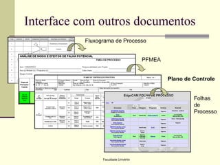 Interface com outros documentos
Fluxograma de Processo

PFMEA

Plano de Controle
Op. 30
Colocar
água na
cuia

Cevar a
erva

Queimar a
erva

Gosto
amargo

Água muito
quente

Chiado
da
chaleira

Experiment
ar
chimarrão

Faculdade Univértix

Folhas
de
Processo

 