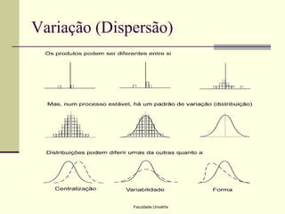 Variação (Dispersão)

Faculdade Univértix

 