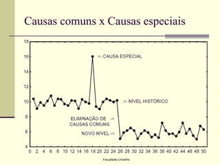 Causas comuns x Causas especiais

Faculdade Univértix

 