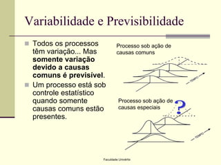 Variabilidade e Previsibilidade
 Todos os processos

têm variação... Mas
somente variação
devido a causas
comuns é previsível.
 Um processo está sob
controle estatístico
quando somente
causas comuns estão
presentes.

Processo sob ação de
causas comuns

Processo sob ação de
causas especiais

Faculdade Univértix

 