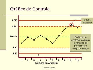 Gráfico de Controle
Causa
Especial

LSE
LSC

Média

Gráficos de
controle mostram
a variação do
processo ao
longo do tempo

LIC
LIE
1

2

3

4

5

6

Número da Amostra
Faculdade Univértix

7

8

9

10

 