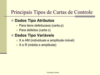 Principais Tipos de Cartas de Controle
 Dados Tipo Atributos



Para itens defeituosos (carta p)
Para defeitos (carta c)

 Dados Tipo Variáveis



X e AM (individuais e amplitude móvel)
X e R (média e amplitude)

Faculdade Univértix

 
