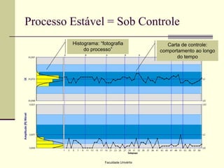 Processo Estável = Sob Controle
Histograma: “fotografia
do processo”

Faculdade Univértix

Carta de controle:
comportamento ao longo
do tempo

 