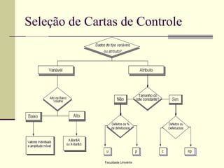 Seleção de Cartas de Controle

Faculdade Univértix

 