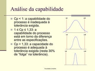 Análise da capabilidade
 Cp < 1: a capabilidade do

processo é inadequada à
tolerância exigida.
 1 ≤ Cp ≤ 1,33: a
capabilidade do processo
está em torno da diferença
entre as especificações.
 Cp > 1,33: a capacidade do
processo é adequada à
tolerância exigida (resta 30%
de “folga” na tolerância).

Faculdade Univértix

 