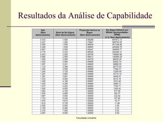 Resultados da Análise de Capabilidade

Faculdade Univértix

 