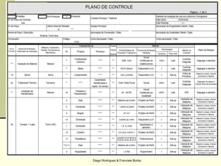 Diego Rodrigues & Franciele Borba
Exemplos
 