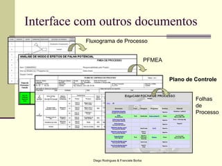 Diego Rodrigues & Franciele Borba
Fluxograma de Processo
Op. 30
Colocar
água na
cuia
Cevar a
erva
Queimar a
erva
Gosto
amargo
Chiado
da
chaleira
Experiment
ar
chimarrão
Água muito
quente
PFMEA
Plano de Controle
Interface com outros documentos
Folhas
de
Processo
 