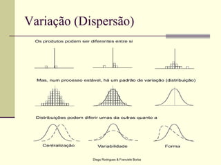 Diego Rodrigues & Franciele Borba
Variação (Dispersão)
 