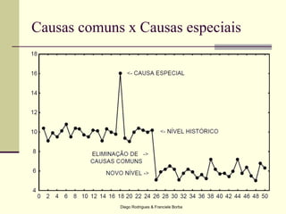 Diego Rodrigues & Franciele Borba
Causas comuns x Causas especiais
 