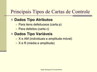 Diego Rodrigues & Franciele Borba
Principais Tipos de Cartas de Controle
 Dados Tipo Atributos
 Para itens defeituosos (carta p)
 Para defeitos (carta c)
 Dados Tipo Variáveis
 X e AM (individuais e amplitude móvel)
 X e R (média e amplitude)
 