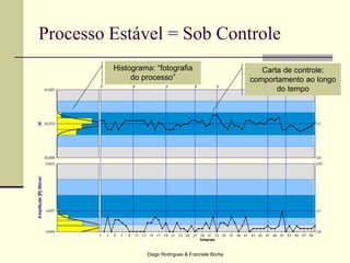 Diego Rodrigues & Franciele Borba
Processo Estável = Sob Controle
Histograma: “fotografia
do processo”
Carta de controle:
comportamento ao longo
do tempo
 