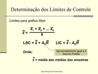 Diego Rodrigues & Franciele Borba
Determinação dos Limites de Controle
x =
x1 + x2 + ... xk
k
=
LSC = x + A2R LIC = x - A2R
= =
Onde:
x = média das médias das amostras
=
Limites para gráfico Xbar
Aproximadamente igual a 3
Desvios Padrão
 