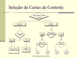 Diego Rodrigues & Franciele Borba
Seleção de Cartas de Controle
 