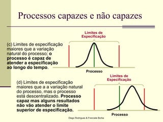 Diego Rodrigues & Franciele Borba
Processos capazes e não capazes
(c) Limites de especificação
maiores que a variação
natural do processo; o
processo é capaz de
atender a especificação
ao longo do tempo.
(d) Limites de especificação
maiores que a a variação natural
do processo, mas o processo
está descentralizado. Processo
capaz mas alguns resultados
não vão atender o limite
superior de especificação.
Limites de
Especificação
Processo
Limites de
Especificação
Processo
 